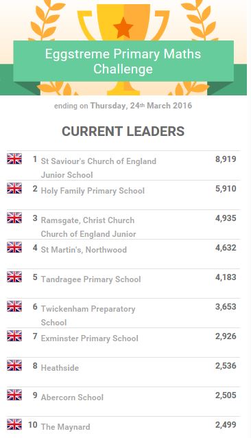 Leaderboard2