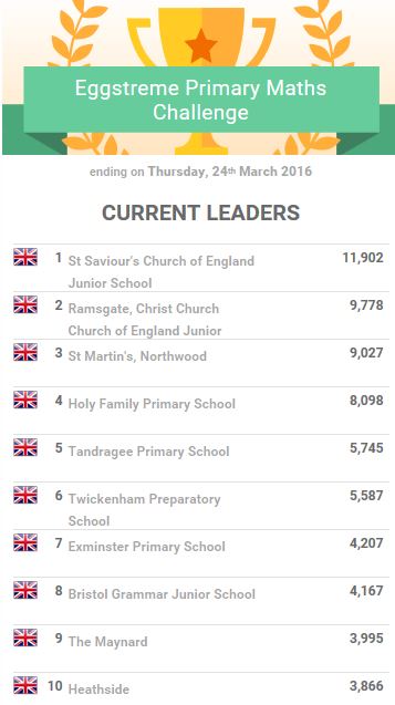 Leaderboard3