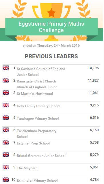 Leaderboard4