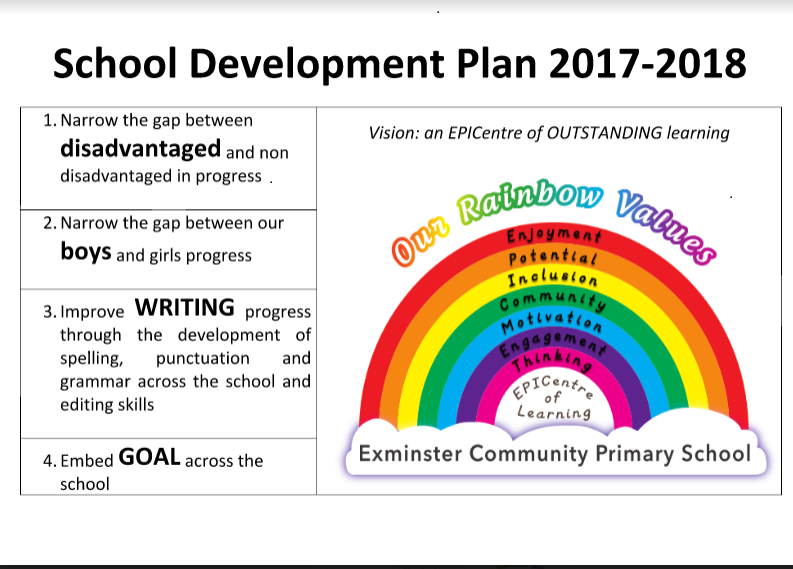 Steps Of School Development Plan