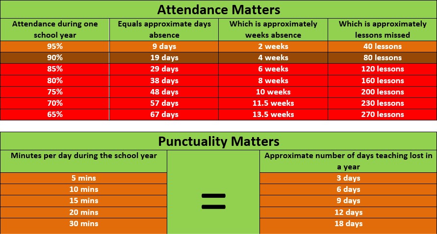 Attendance Page Table