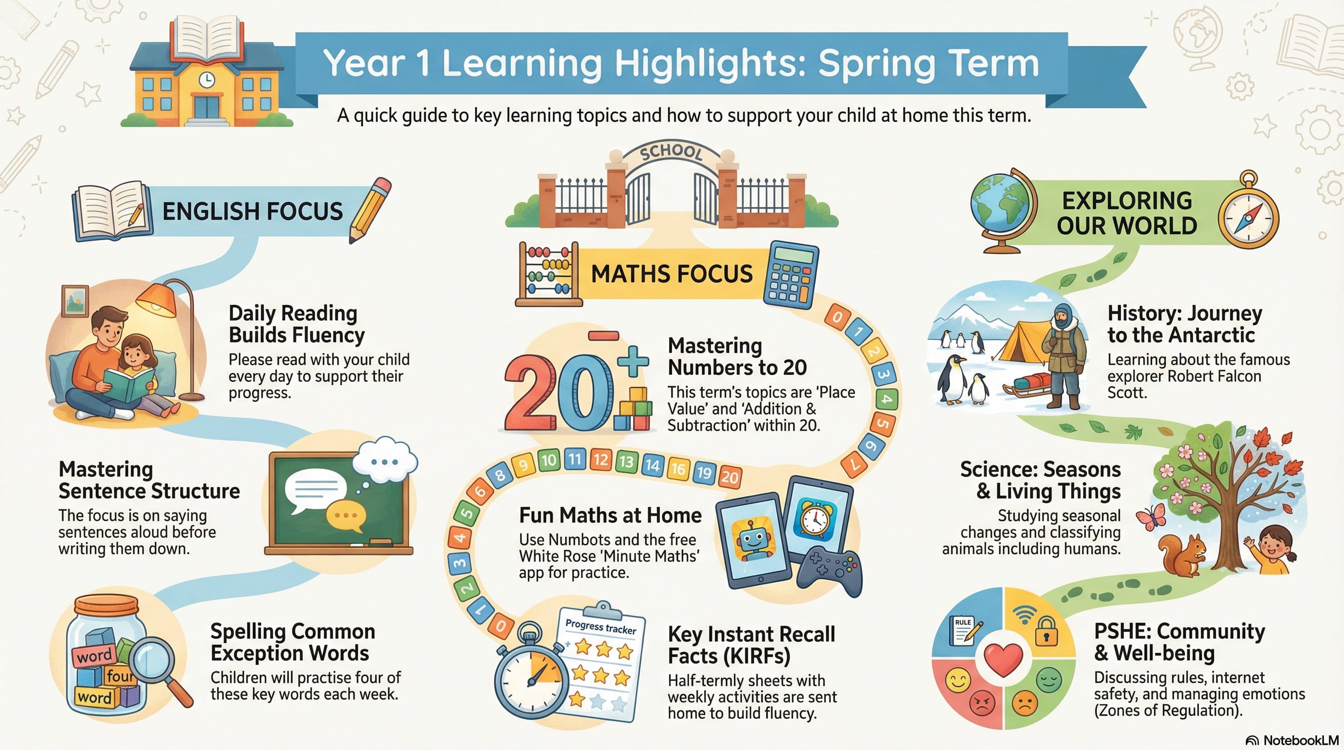 Year 1 Infographic 1