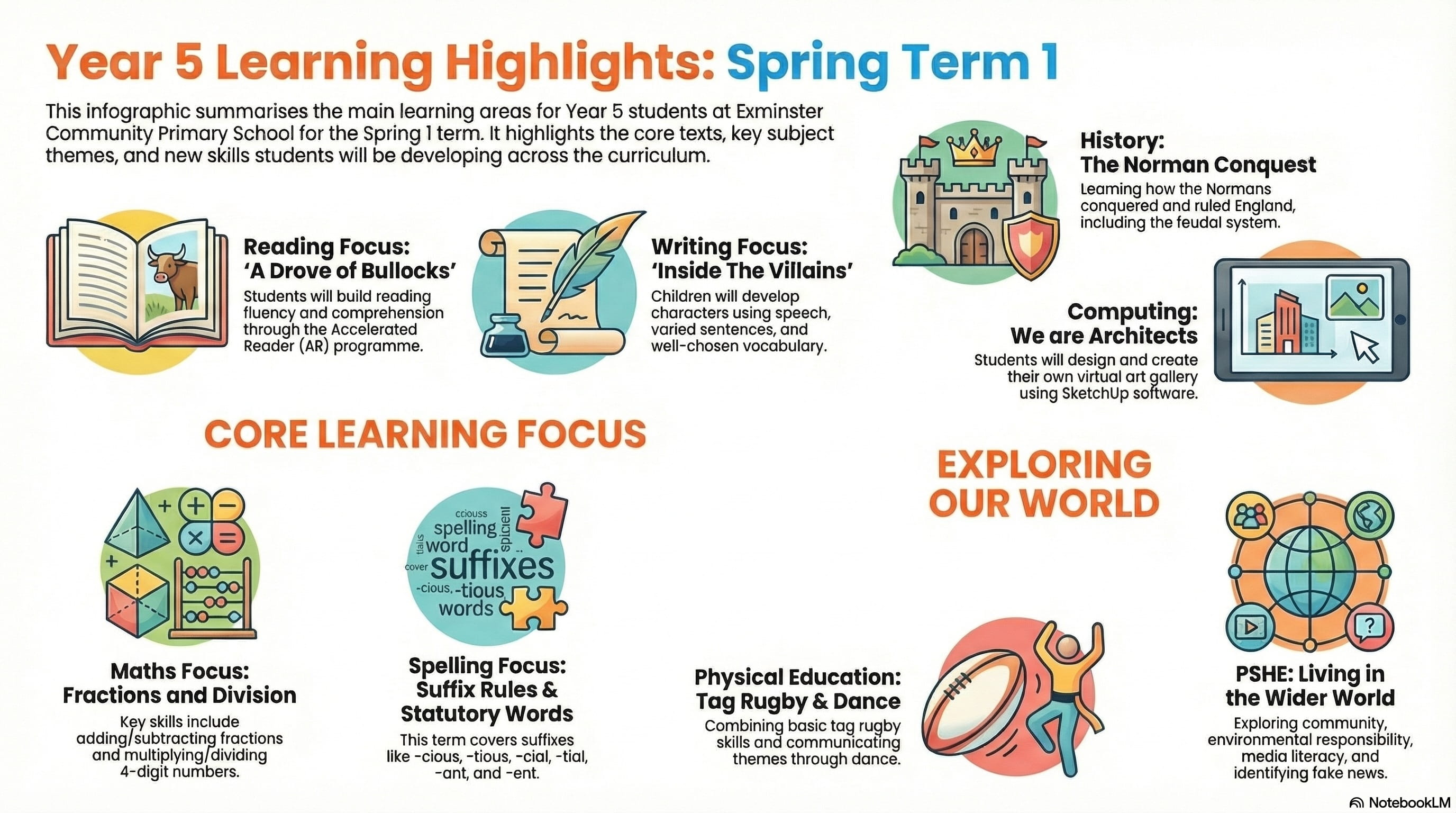 Year 5 Infographic 1